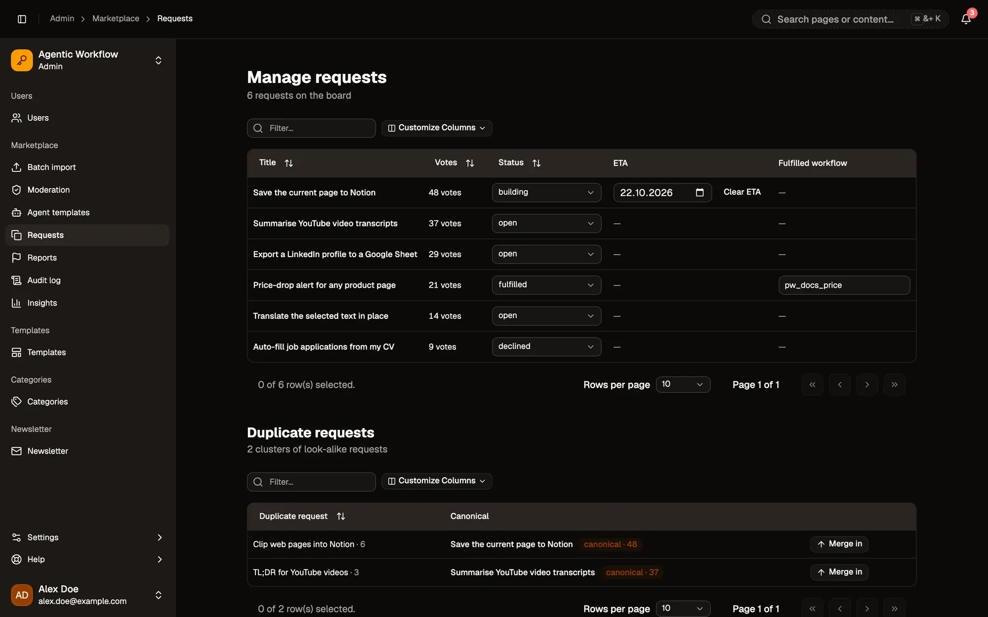 Admin panel, Manage requests: six fictional requests on the board with their votes, a Status menu for each (building, open, fulfilled, declined), an ETA date with Clear ETA for the one being built, a Fulfilled workflow id for the fulfilled one, and below, Duplicate requests: two look-alike requests next to their canonical request, each with a Merge in button.