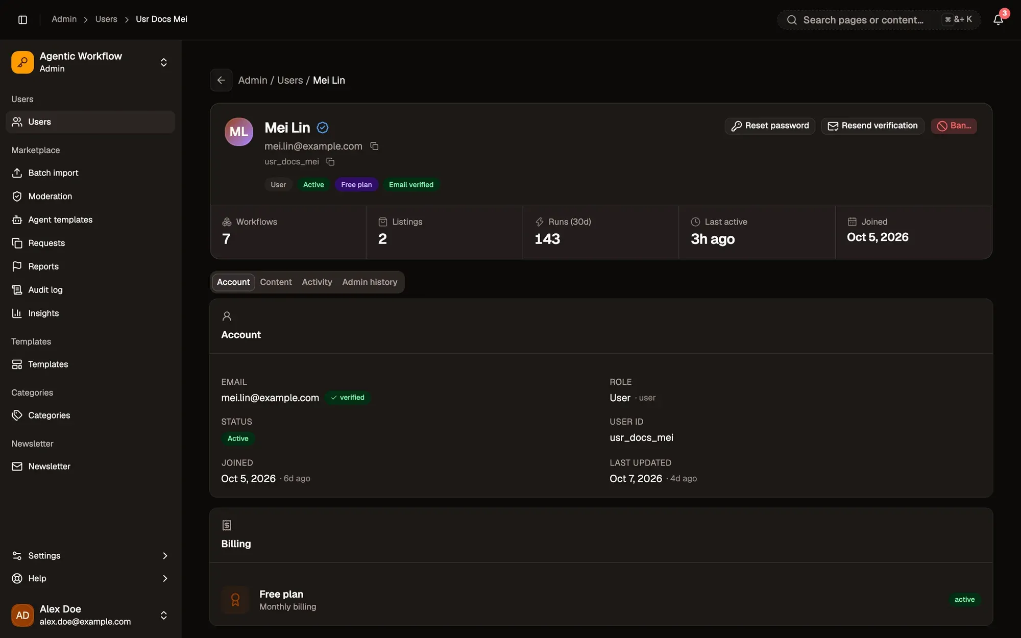 Admin panel, one user's page for a fictional account, Mei Lin: name, email and user ID with copy buttons, User, Active, Free plan and Email verified badges, the Reset password, Resend verification and Ban… buttons, the Workflows, Listings, Runs (30d), Last active and Joined numbers, and the Account, Content, Activity and Admin history tabs above the Account and Billing cards.