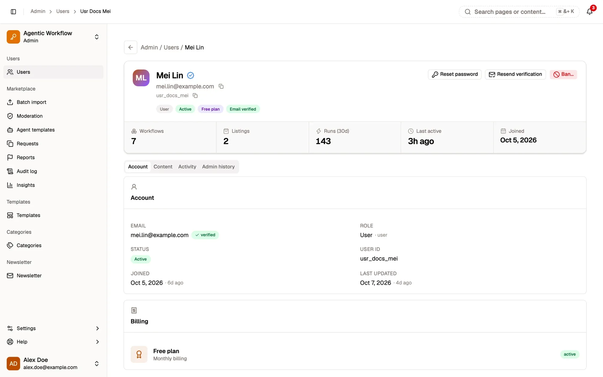 Admin panel, one user's page for a fictional account, Mei Lin: name, email and user ID with copy buttons, User, Active, Free plan and Email verified badges, the Reset password, Resend verification and Ban… buttons, the Workflows, Listings, Runs (30d), Last active and Joined numbers, and the Account, Content, Activity and Admin history tabs above the Account and Billing cards.