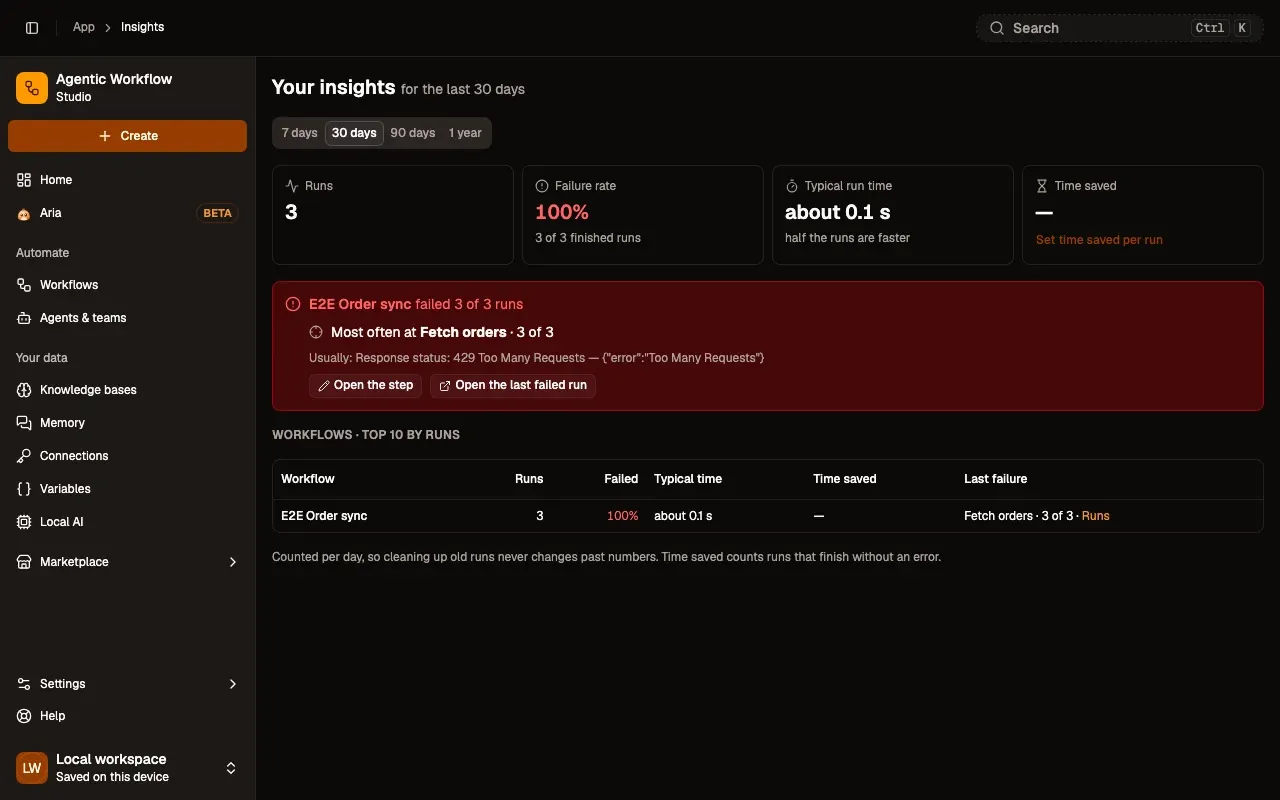 Insights for the last 30 days: 3 runs, 100% failure rate; the card E2E Order sync failed 3 of 3 runs, Most often at Fetch orders · 3 of 3, Usually: Response status: 429 Too Many Requests, with Open the step and Open the last failed run; the table’s Last failure column says Fetch orders · 3 of 3.