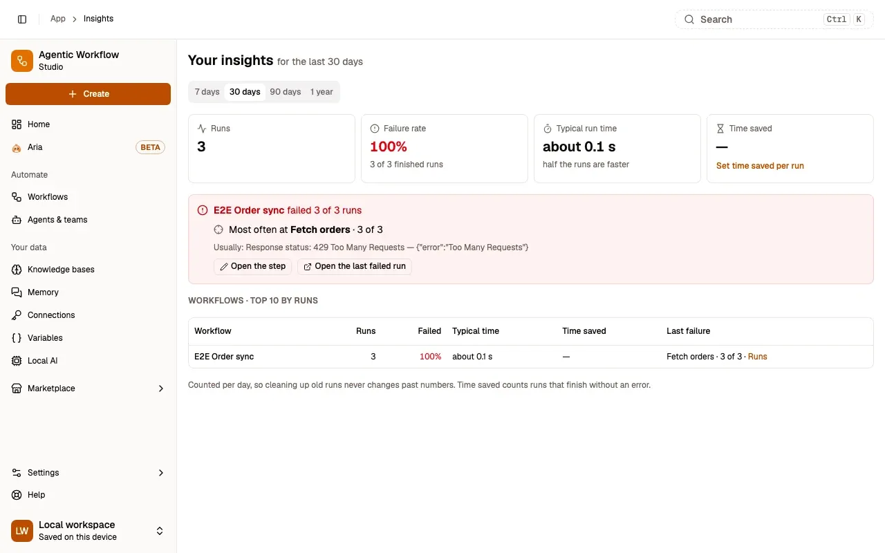 Insights for the last 30 days: 3 runs, 100% failure rate; the card E2E Order sync failed 3 of 3 runs, Most often at Fetch orders · 3 of 3, Usually: Response status: 429 Too Many Requests, with Open the step and Open the last failed run; the table’s Last failure column says Fetch orders · 3 of 3.