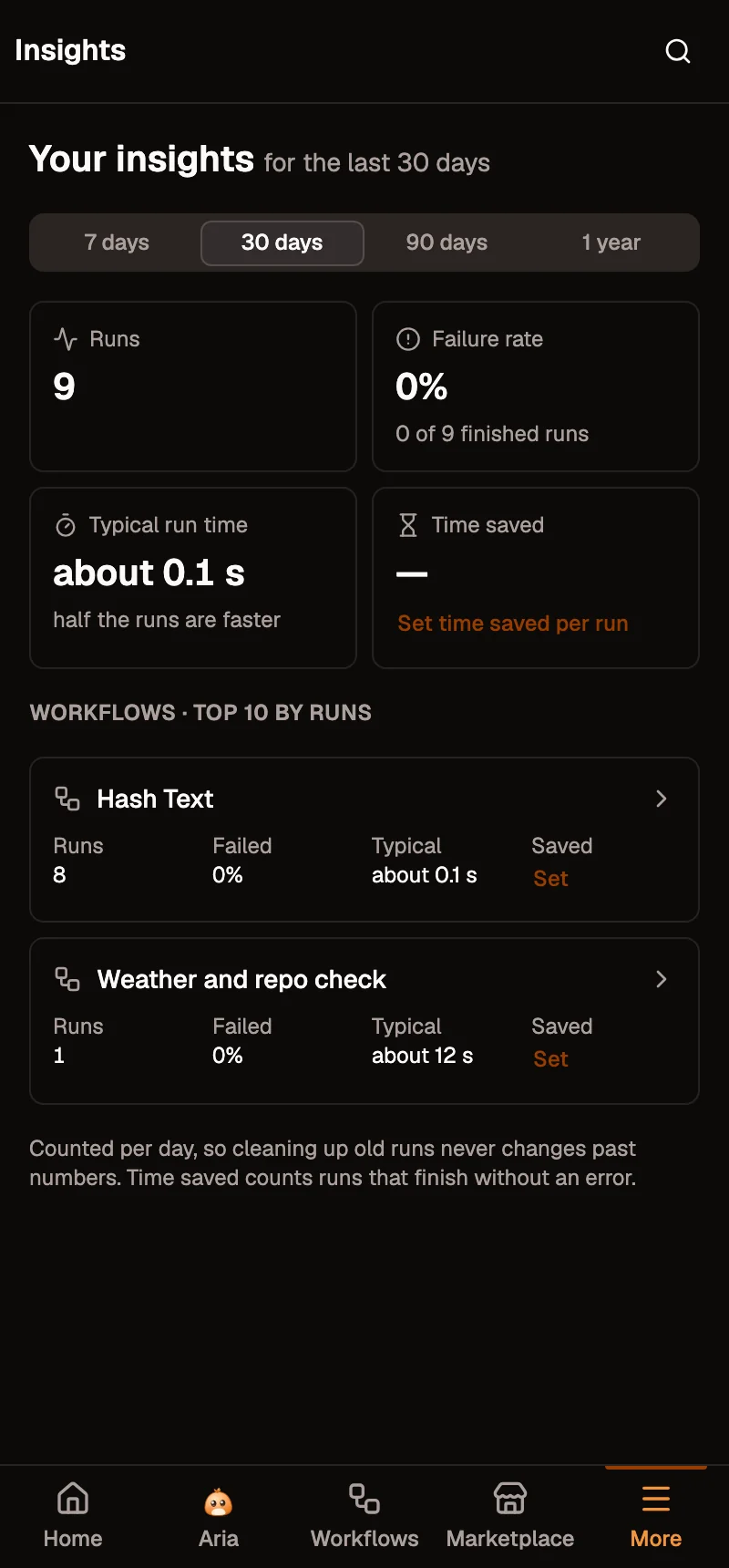 The Insights page at side-panel width: Your insights for the last 30 days with the 7 days, 30 days, 90 days and 1 year tabs; tiles for Runs, Failure rate, Typical run time and Time saved (not set yet, with Set time saved per run); then Workflows · top 10 by runs with Hash Text, and the bottom bar.