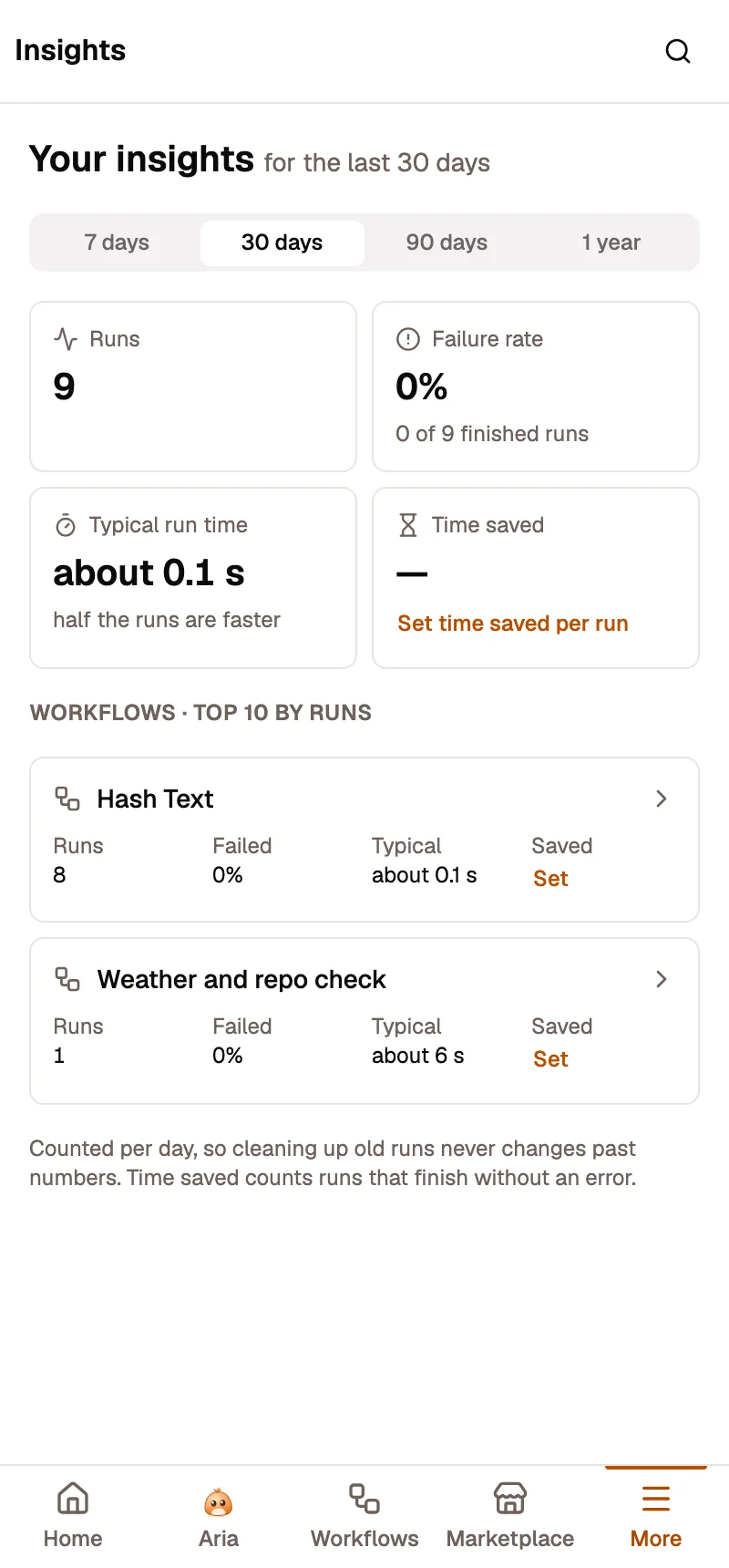 The Insights page at side-panel width: Your insights for the last 30 days with the 7 days, 30 days, 90 days and 1 year tabs; tiles for Runs, Failure rate, Typical run time and Time saved (not set yet, with Set time saved per run); then Workflows · top 10 by runs with Hash Text, and the bottom bar.